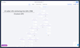 be your gohighlevel automations and API expert for workflows