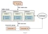 set data processing pipeline using kafka cassandra java