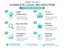 do local SEO for dentists, restaurants, or plumbers to rank on google map