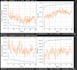 perform machine learning python and data analysis