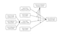 do structural equation modeling, SEM, efa, using spss, smartpls, r, amos, jamovi