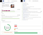 do online reputation management, ORM, services to suppress negative links