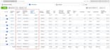 setup facebook ads campaign, instagram ads, meta ads manager for leads and sales