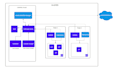 setup and troubleshoot kubernetes clusters