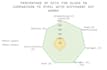 do operation management and supply chain problems