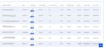 expert laravel API integration services XML, soap, rest json