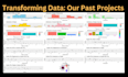 do machine learning , statistical data analysis using rstudio, r programming
