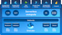data migration, data analytics, data pipe line , etl