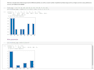 create deep learning, nlp, ml, CV, and python assignments and projects