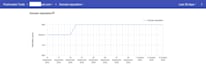 boost domain IP reputation on google postmaster for a higher inbox rate