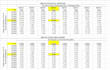 develop financial model, dcf model,  lbo model
