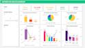 create your power bi dashboard and data analyst