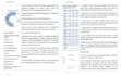 develop business plan, business valuation, financial plan