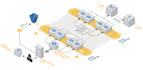 design your architecture in existing AWS