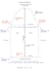 make detailed sewing patterns