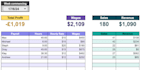create rota, hours, wages software