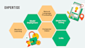 build your ai, machine learning projects using python