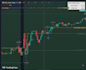 make custom tradingview strategies , indicators