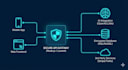 build secure restful apis and ai integrations in node js or laravel