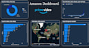 create custom power bi dashboards to transform data into insights