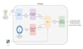 do xilinx fpga projects using vivado and vitis