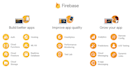develop an awesome app using flutter and firebase