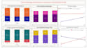 turn business or financial data into powerful visual stories