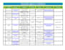 be your dedicated full time virtual assistant