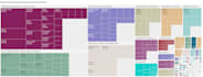 help you develop qlikview or qlik sense dashboard