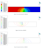 do specialized abaqus finite element analysis for civil engineering projects