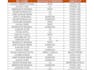 do data entry, excel and word data entry, web research