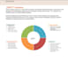 write business plan and financial model for 3 to 5 years