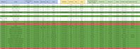 create excel, google sheet tracker and dashboard, automation