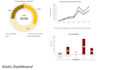 create bespoke charts and interactive power bi dashboard