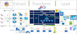 do data engineering, big data analytics and etl projects on azure cloud