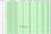 do fast and accurate data entry services