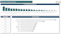 create power bi dashboards and data visualizations