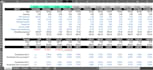 create a custom real estate financial model