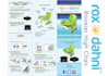 design flyer, brochure, postcard, poster, billboards
