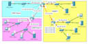 do cisco packet tracer projects