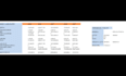 provide budgeting, forecasting and valuation, npv, dcf, fcff