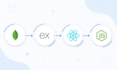 develop full stack web applications using mern stack with react and node js