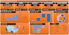 create the dynamic dashboard and do the data analysis