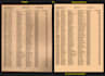 convert PDF to excel, CSV, word or any PDF conversion