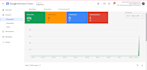 fix google merchant center misrepresentation