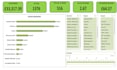 do excel data analysis and reports