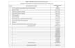 do highways tendering, cost analysis, boq, rfp, nit, dpr