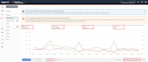 setup, manage and optimize your amazon ppc campaign, amazon ads campaign expert