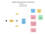make a wireframe and user flow design for a mobile app