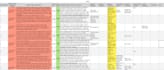 deliver systematic review meta analysis and manuscripts
